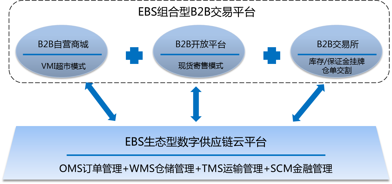 B2B交易平台_联系我们果博东方有限公司客服电话15906919998（公司直属）